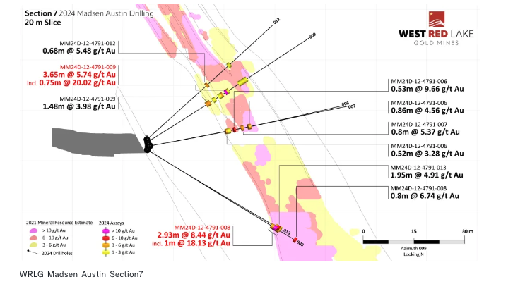 Screenshot 2024 09 10 at 9.30.34 AM West Red Lake Gold Intersects 54.19 g/t Au over 4m and 23.73 g/t Au over 3.53m at Austin – Madsen Mine